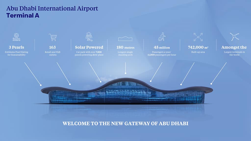 Abu Dhabi Terminal A Infographic