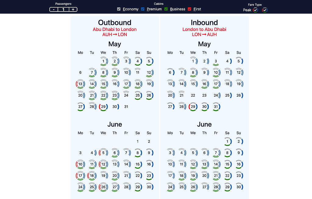 British Airways Reward Availability on SeatSpy