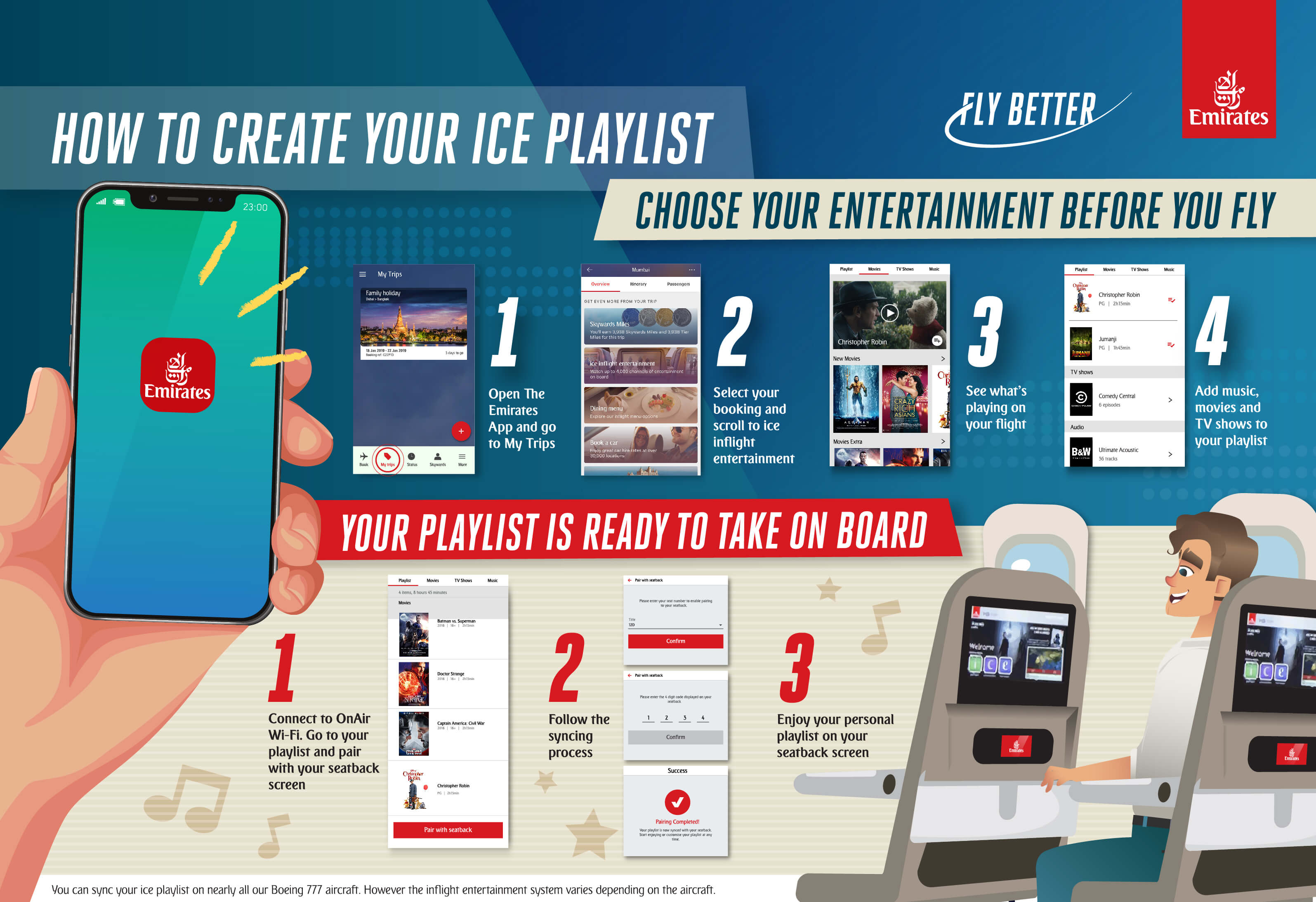 Infographic of Emirates ice playlist sync