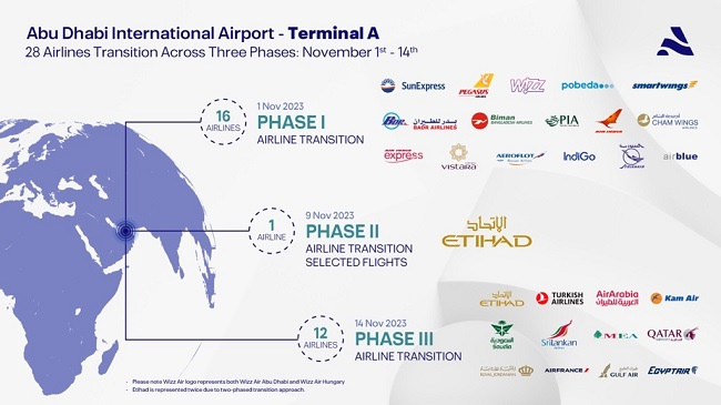 Abu Dhabi Terminal A phased transition plan